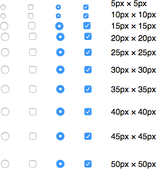No change in rendered size