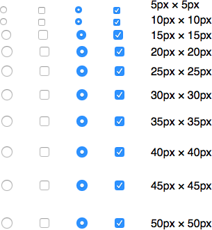 No change in rendered size