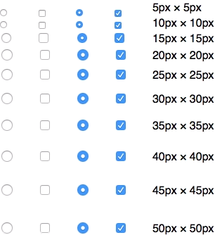 No change in rendered size